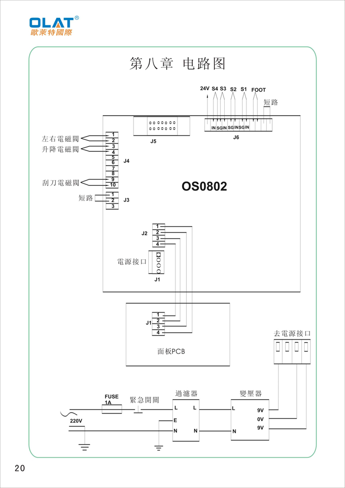 OLAT歐萊特曲面網印機系列操作手冊