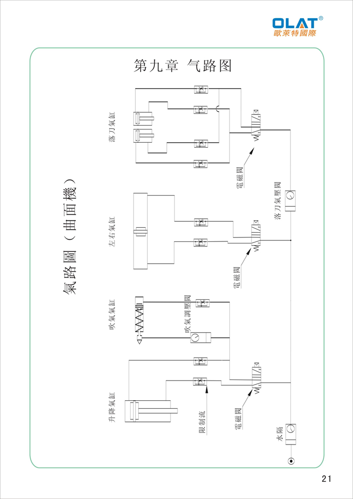 OLAT歐萊特曲面網印機系列操作手冊